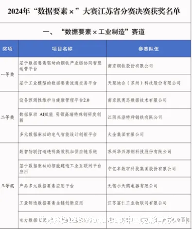核心团队：数据与情怀并重