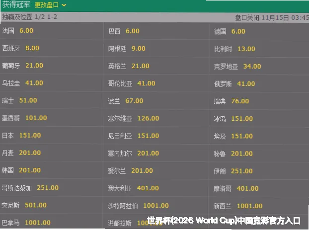 预测模型与算法